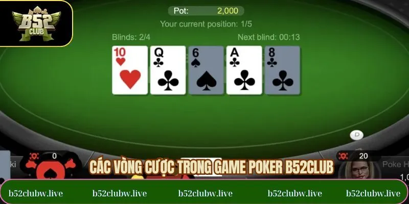 Có tổng cộng 4 vòng cược cho mỗi lượt chơi poker B52CLUB