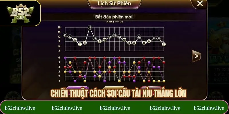 Chiến thuật dự đoán tài xỉu online từ cao thủ